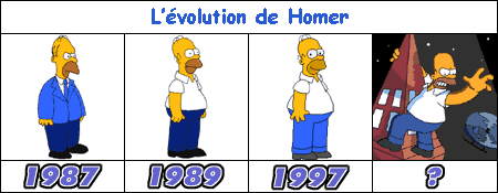 volution de Homer