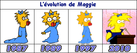 volution de Maggie